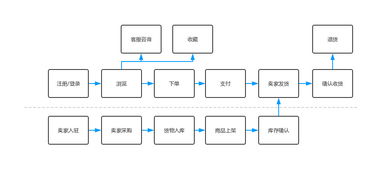 從數(shù)據(jù)底層邏輯看產(chǎn)品數(shù)據(jù)體系搭建與信息系統(tǒng)集成
