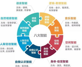 多元智能測(cè)評(píng) 顛覆傳統(tǒng)教育觀，AI算法如何重塑教學(xué)未來