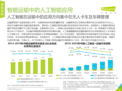 2020年中國人工智能物流發(fā)展研究報(bào)告 聚焦理論與算法軟件開發(fā)