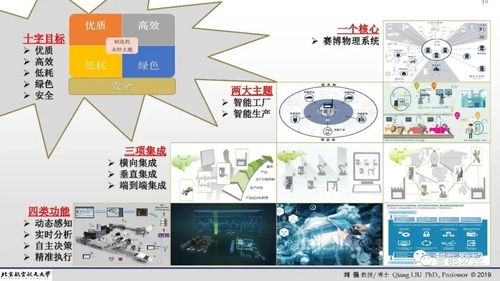 智能制造理論體系架構(gòu)中的人工智能理論與算法軟件開發(fā)