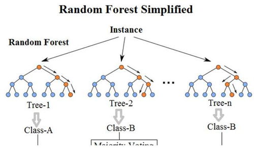 隨機(jī)森林特征重要性計(jì)算 原理、方法與實(shí)踐