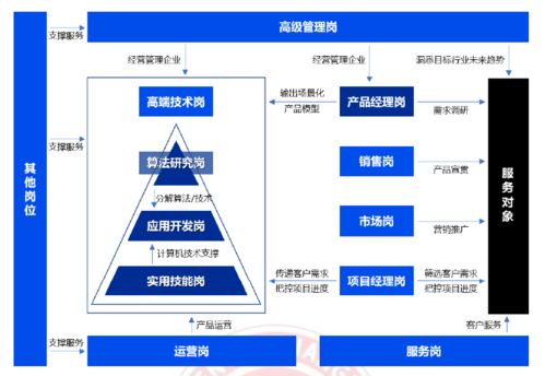 踏上AI學(xué)習(xí)之旅 三大核心要?jiǎng)?wù)——理論、算法與軟件開發(fā)